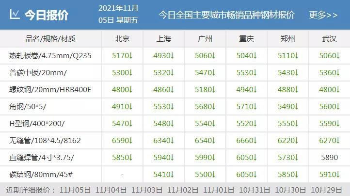 钢价大跌视频,钢价暴跌对钢厂有什么影响