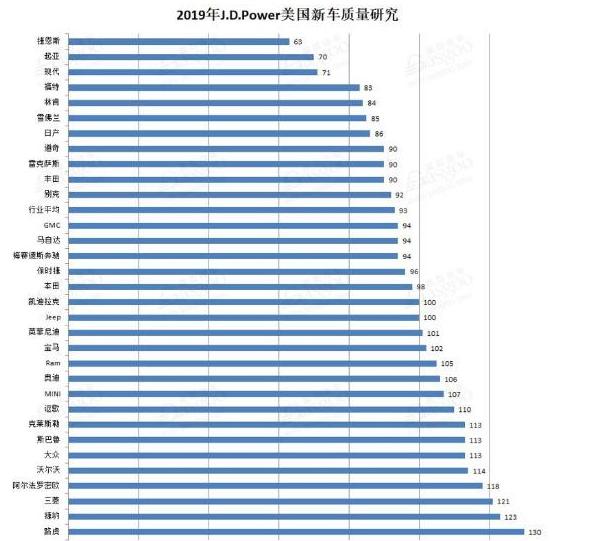 韩系车全球销量2023最高的车型,韩系2021销量
