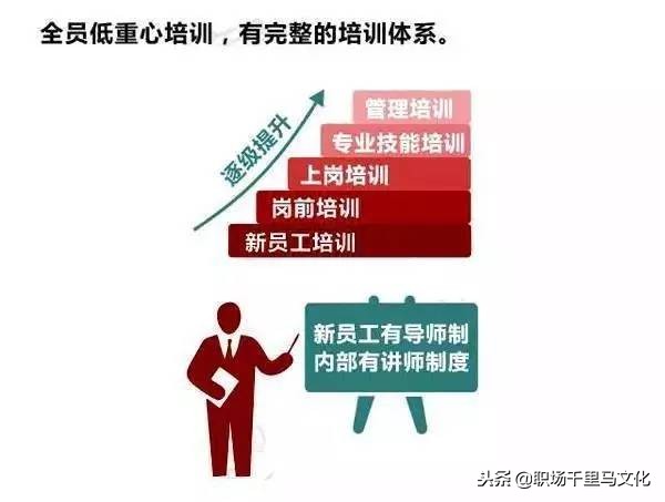 16张图看懂华为管理精华，含文化、培训、绩效、招聘等多个角度！