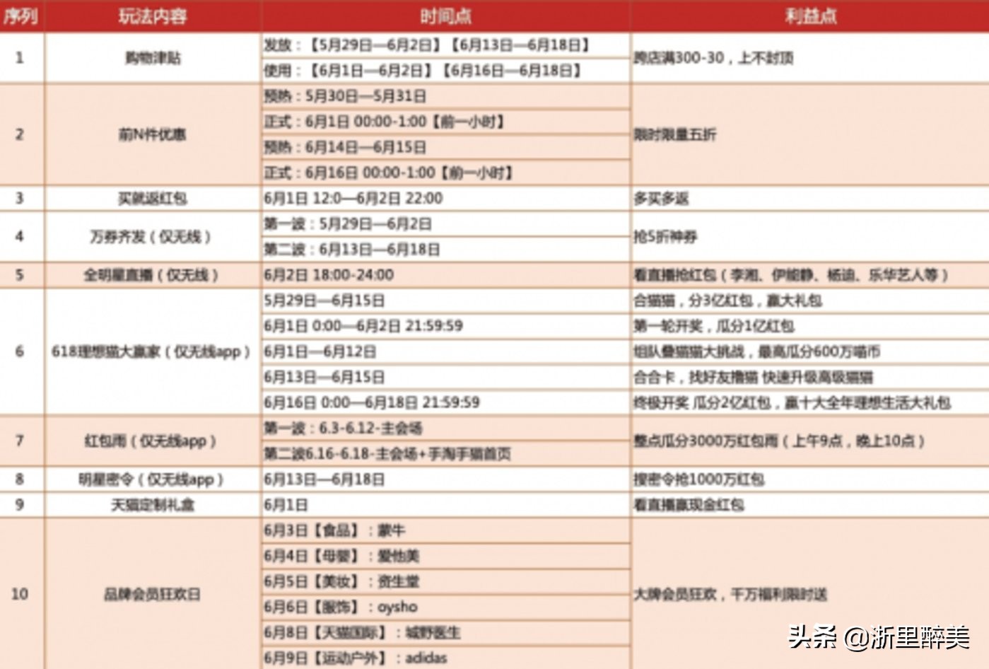 猫狗大战真实厮杀,最新猫狗大战视频