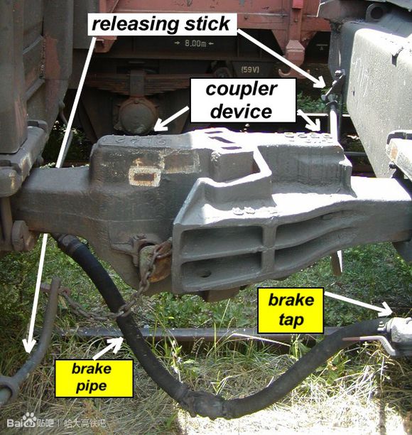 列车车钩进化史,轨道车钩的工作原理