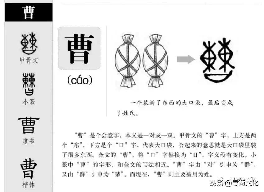 曹-汉字的艺术与中华姓氏文化荀卿庠整理
