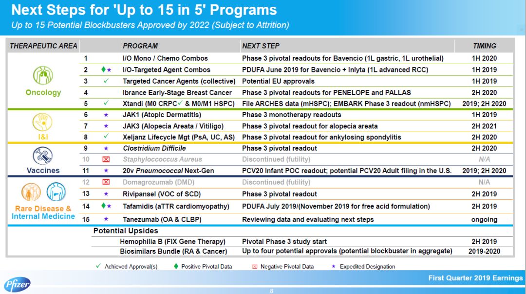 药明康德研发投入,研发经费最高药企
