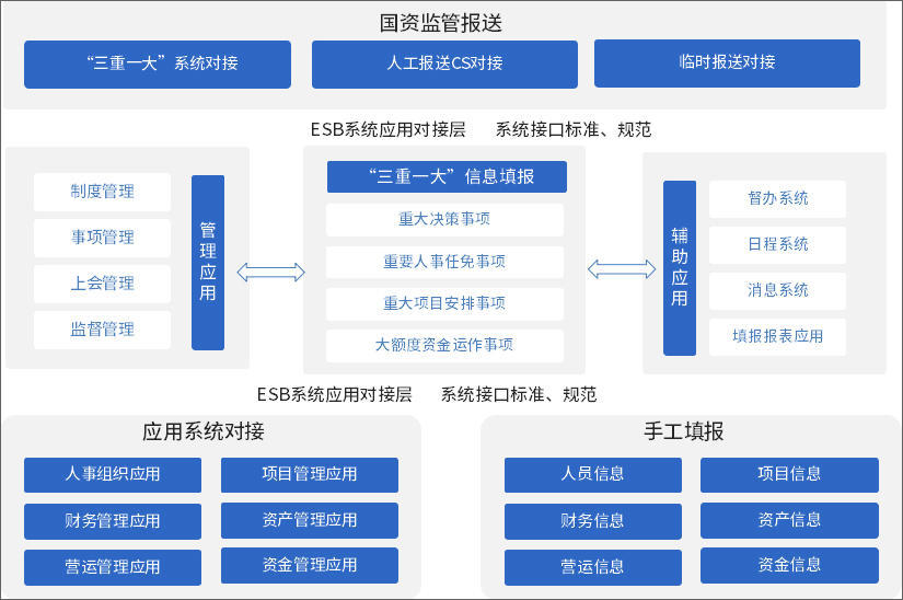 泛微oa一体化管理,泛微oa系统流程管理教程