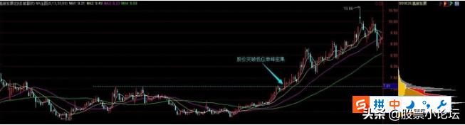 怎样用筹码分布计算主力成本,同花顺筹码分布图怎么看主力