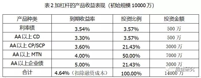 信托型基金信托产品,信托公司主动管理型信托怎么样