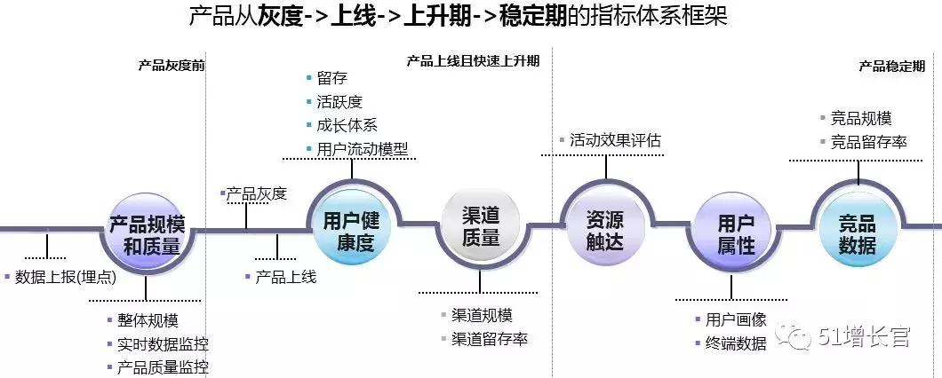 产品指标模型操作步骤,如何搭建产品体系