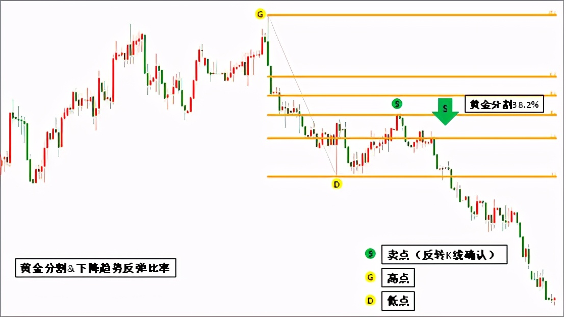 黄金分割线构图,黄金分割线的画法和使用方法
