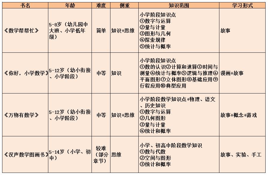 数学四大天王,数学四大天王书籍