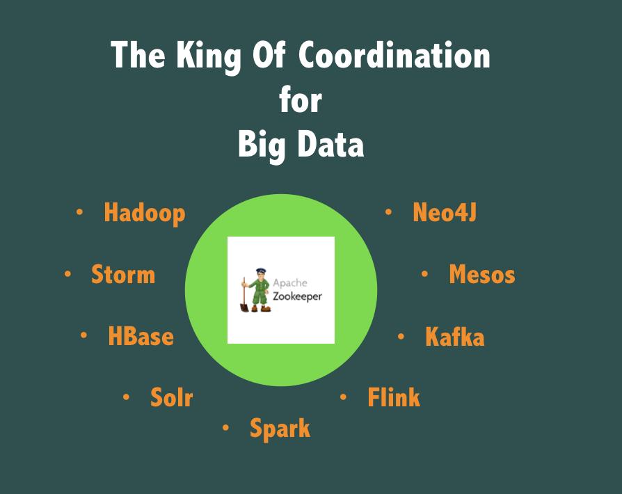 zookeeper和阿里巴巴,阿里托管zookeeper