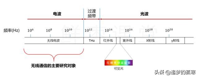 5g牌照发放给的运营商,5g牌照发放时间最新消息
