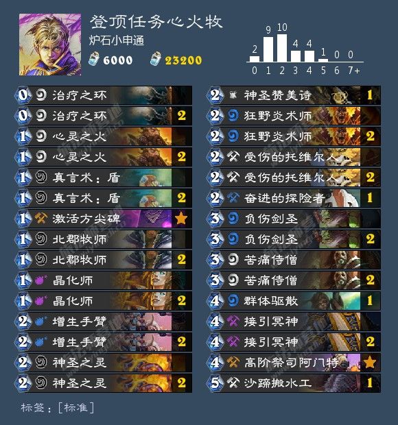 炉石传说最新卡组1月胜率排行,炉石传说九职业名字