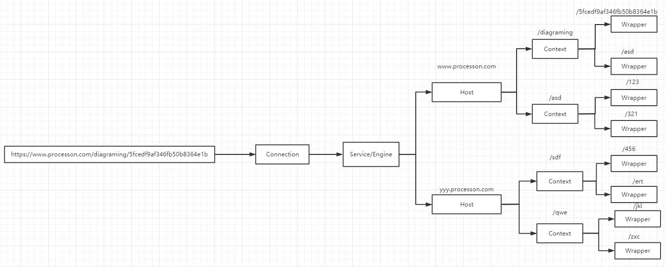 tomcat学习通,tomcat简要介绍