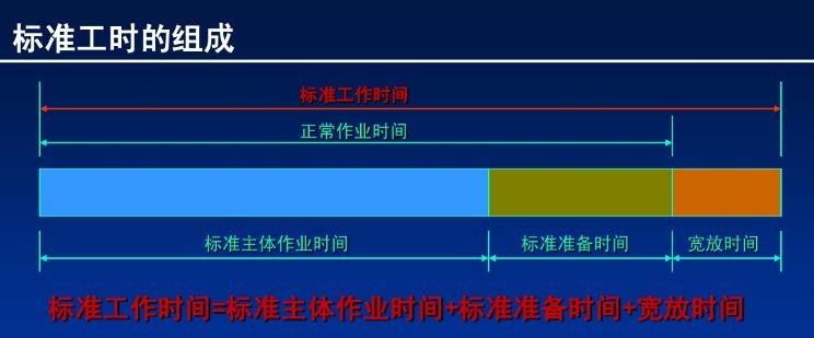无标准化工时怎么管理,标准工时管理重要启示