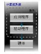 操作系统驱动程序应用程序的关系,驱动程序与操作系统和硬件关系