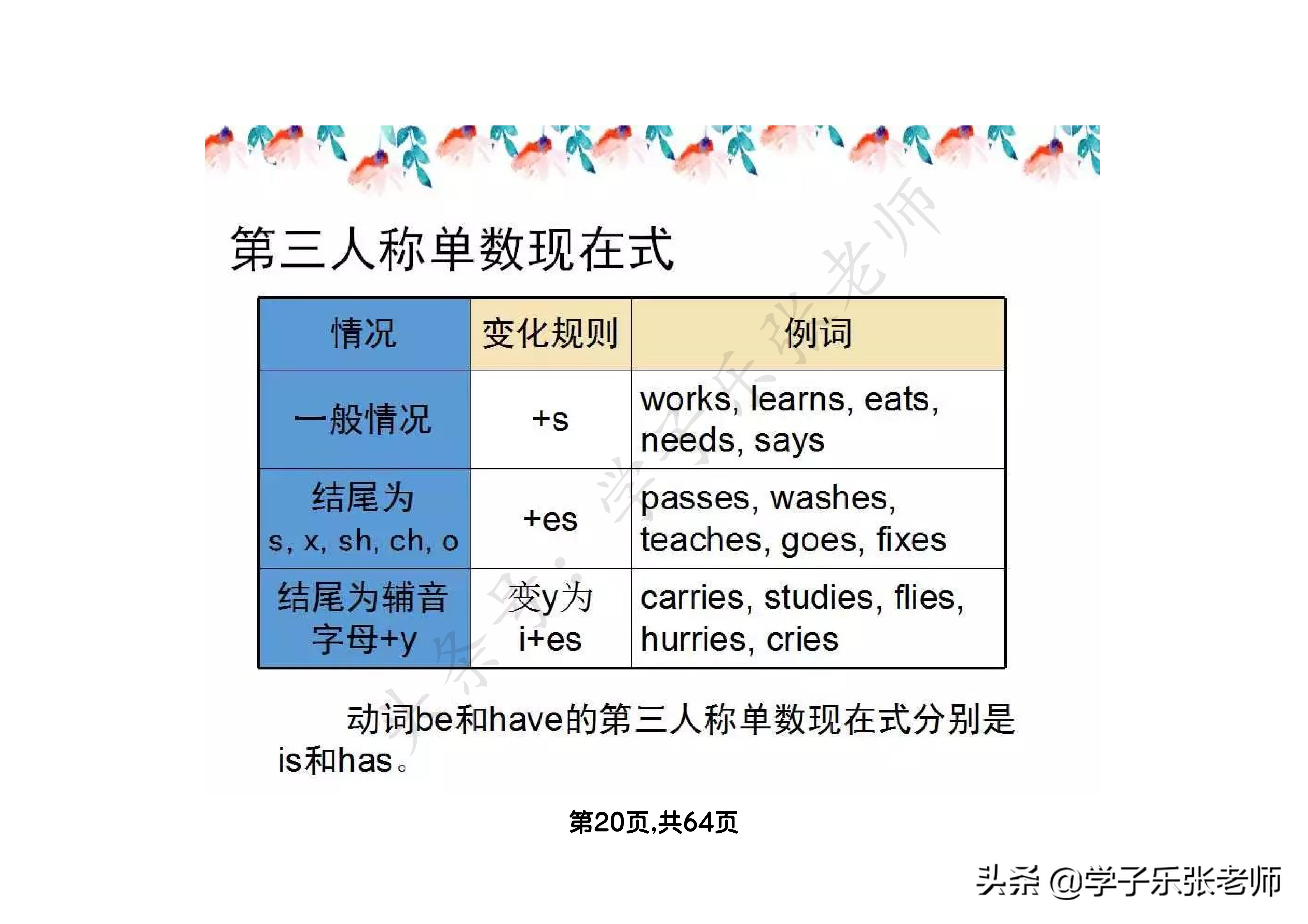 小学英语语法汇总大全，64页全