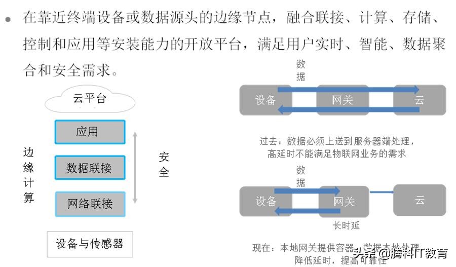 华为发布物联网方案,华为物联网产品