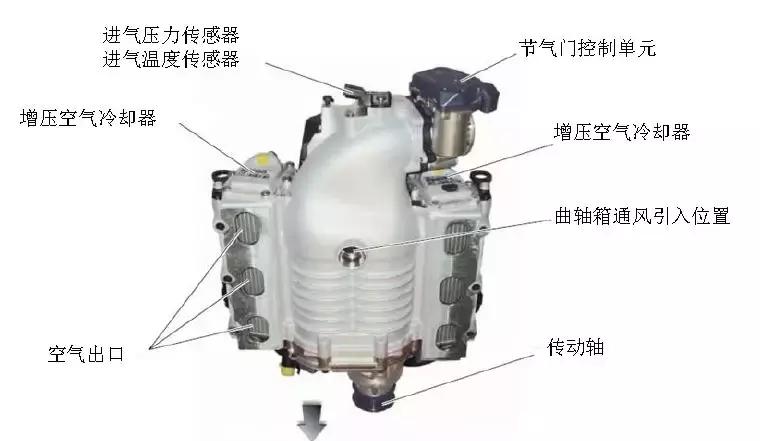 奥迪涡轮增压发动机怎么样,奥迪涡轮增压与机械增压