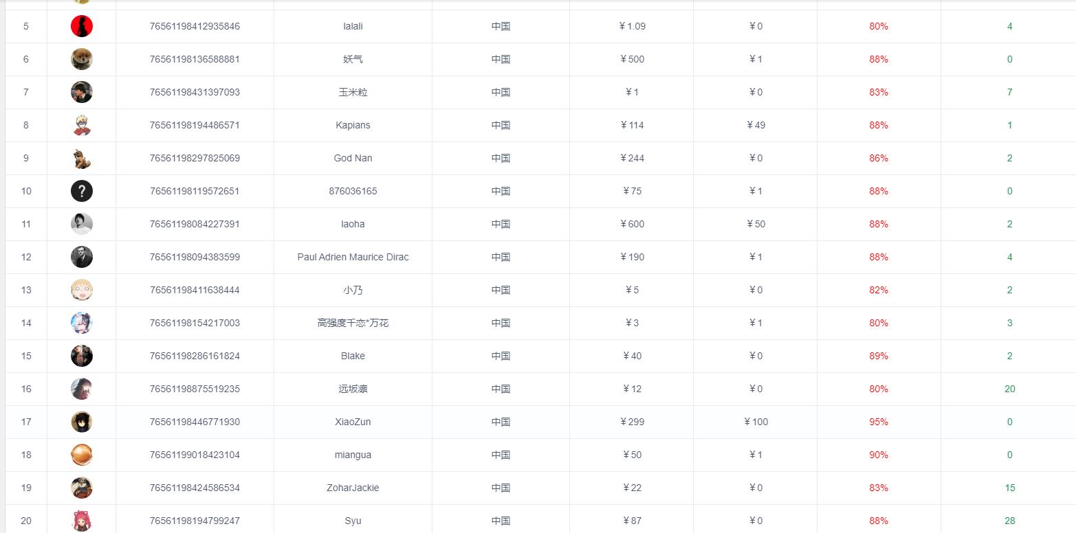 steam卖号需要做什么,steam卖号要注意什么