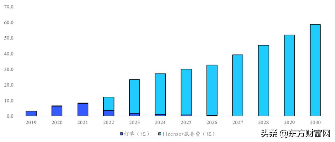 先行者浪潮破阵,华为的高精度地图