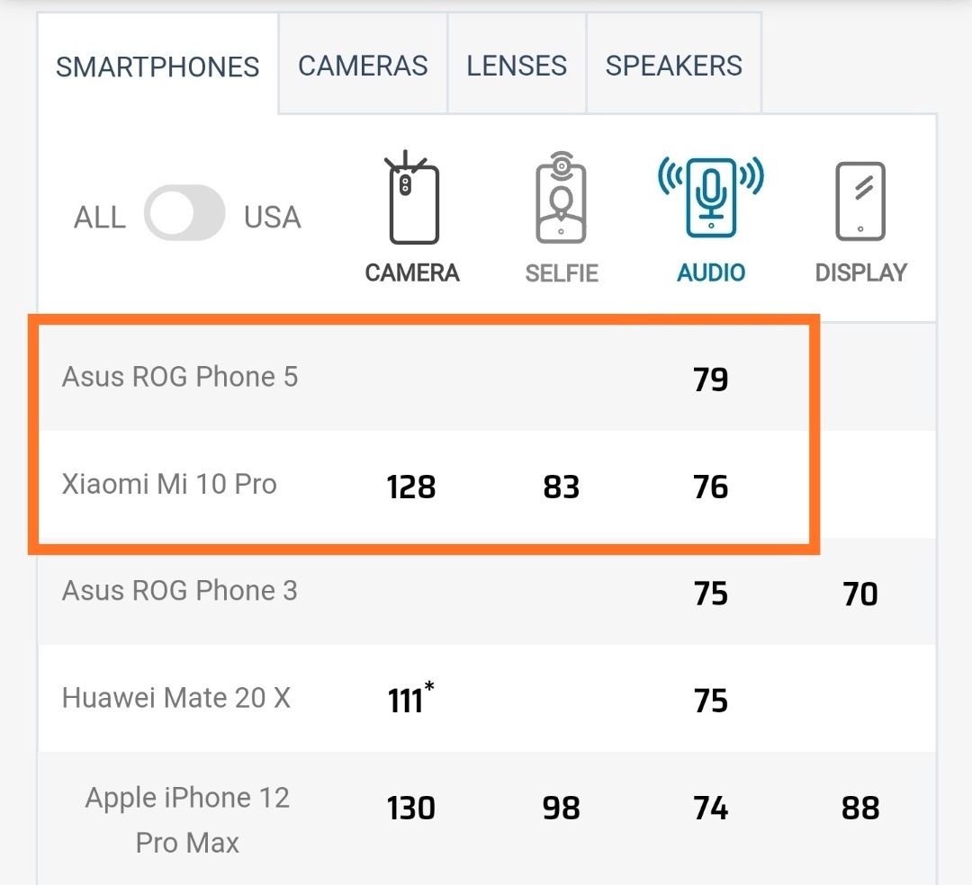 最好音质的手机小米10,小米10性能最好的手机
