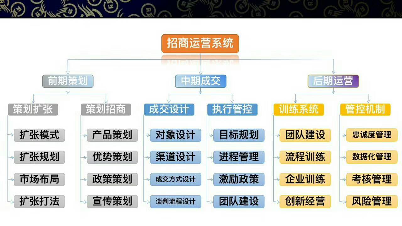 西安干货店连锁加盟,连锁加盟项目如何运作