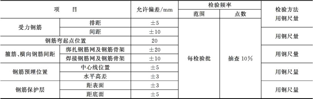 二建沥青面层雨季施工措施,道路工程面层施工