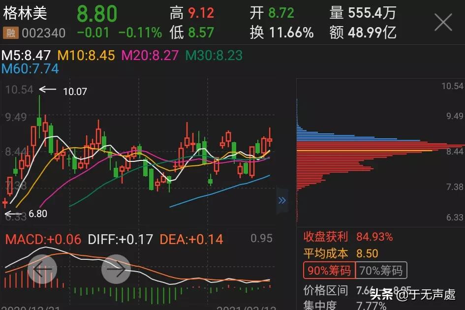 格林美存贷双高,格林美负债