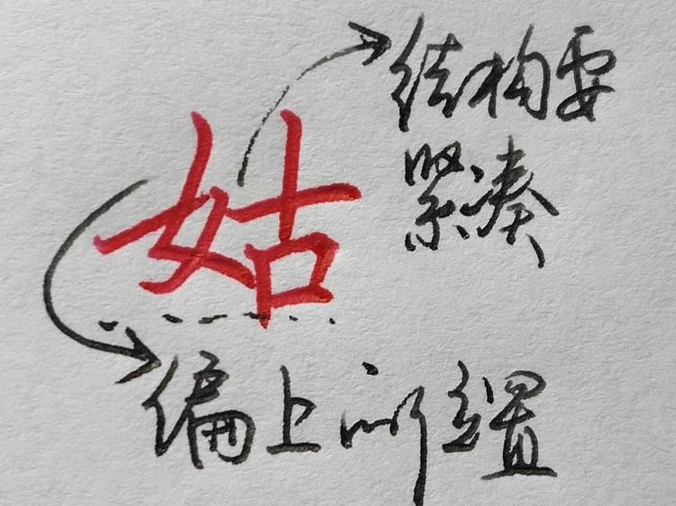 欧体偏旁部首的写法视频教程,行书所有偏旁部首写法和技巧视频