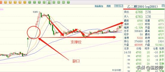 短线炒股成功率90%方法视频,短线炒股快速赚钱技巧