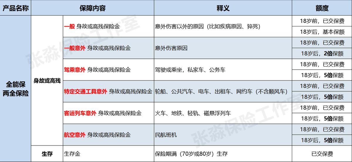 张淼淼人寿保险,张淼保险经纪人
