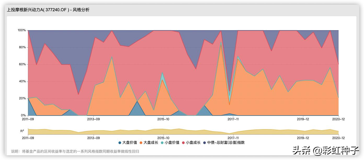 上投摩根基金杜猛-上投摩根远见两年持有期,值不值得买?