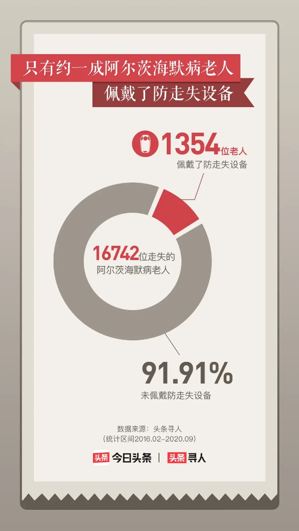 老人痴呆要怎样护理方便,老年痴呆怎么照顾好得快