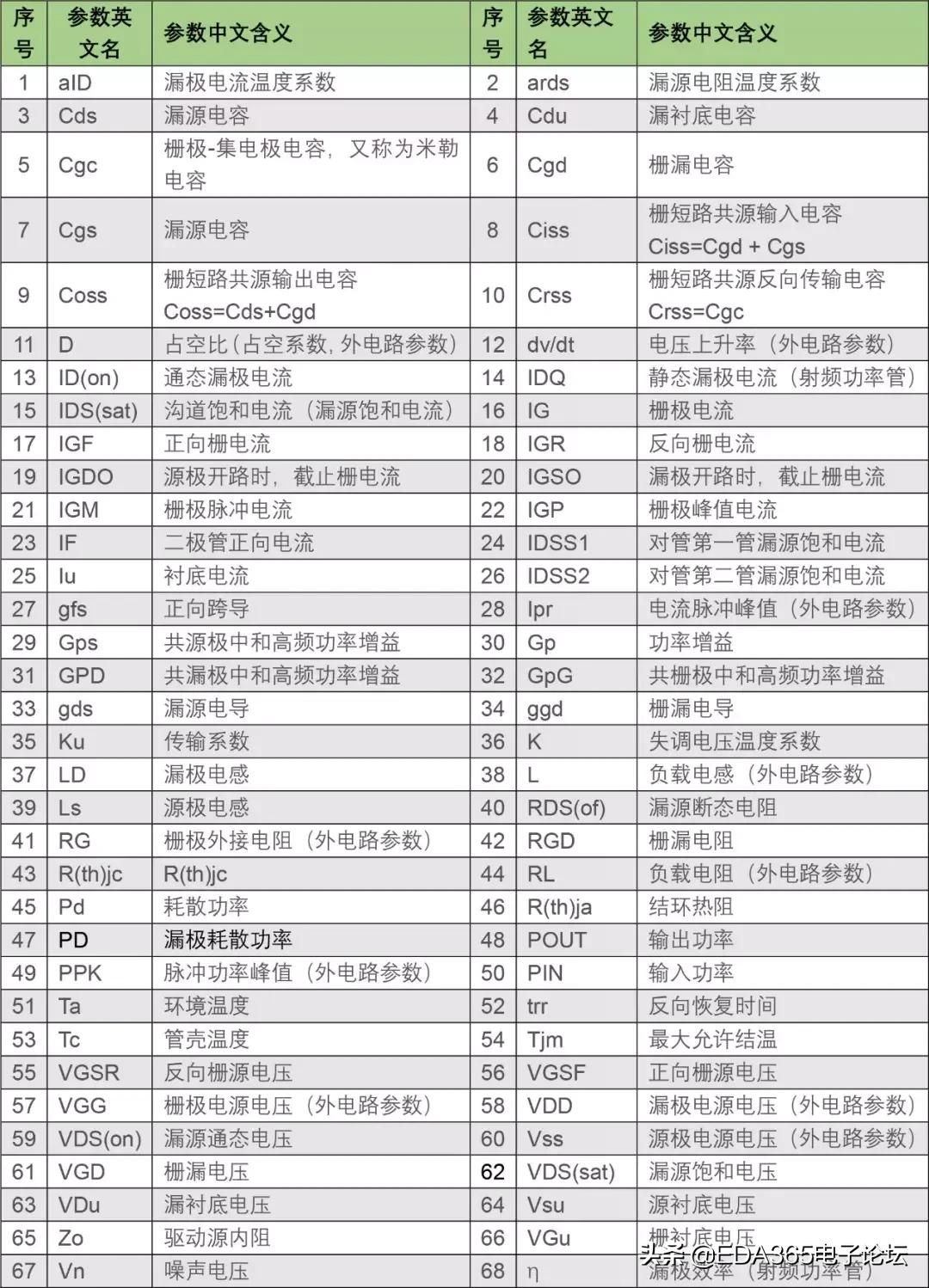 p沟道mos管型号参数,mos管新技术
