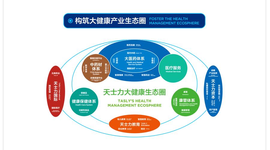 把药材卖到国外,把中国产的药卖到俄罗斯