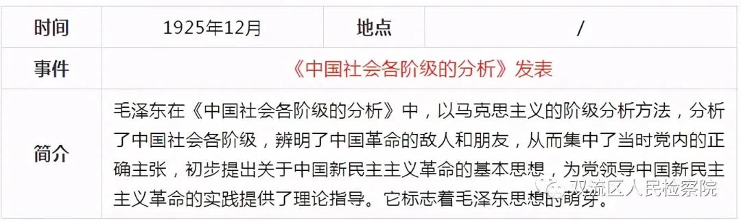 中国*产党共***党**史简表