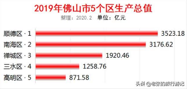 顺德宜居,顺德打造宜居小镇