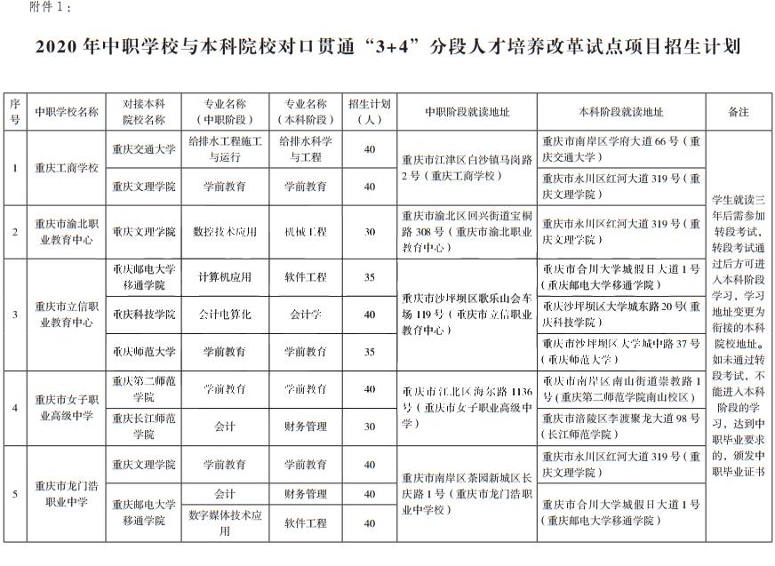 3+4本科与普高的本科有区别吗,好的职高和差的普高选哪个