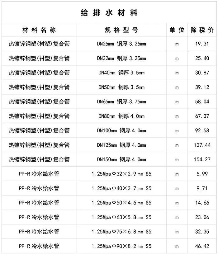 寤虹瓚宸ョ▼甯哥敤鏉愭枡浠锋牸琛屾儏,寤虹瓚宸ョ▼甯哥敤鏉愭枡