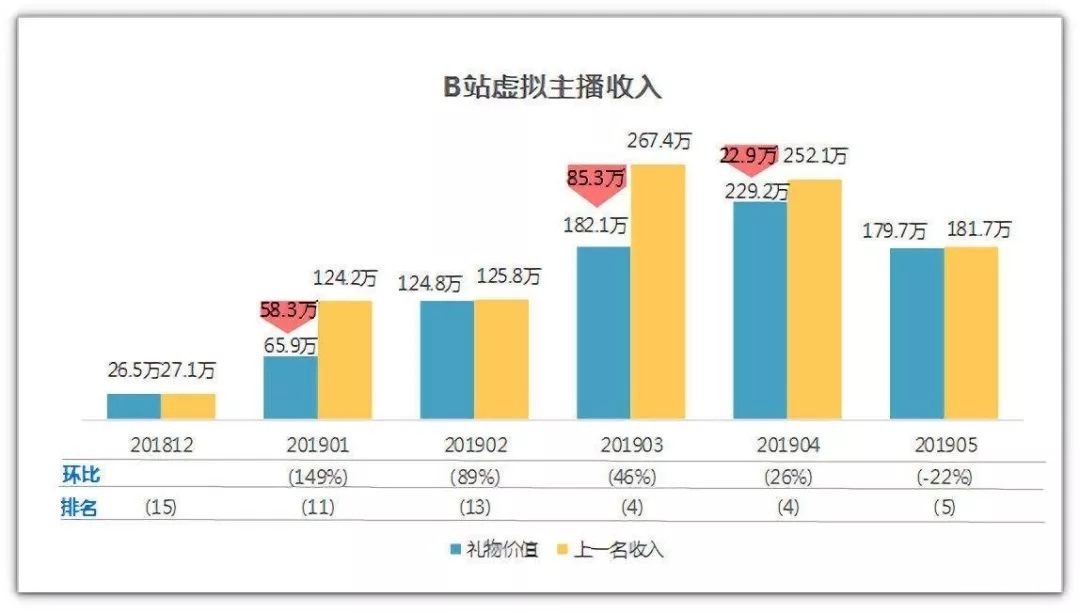 怎么从零开始做虚拟主播,西瓜视频虚拟主播怎么做