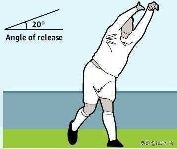 界外球和定位球任意球,界外球经典进球