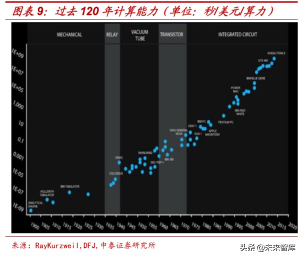 云计算对于信息系统的变革,云计算给软硬件带来的变革