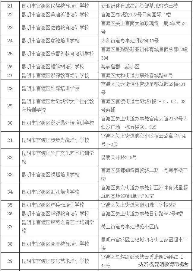 昆明校外培训机构最新情况,昆明校外培训机构监管平台