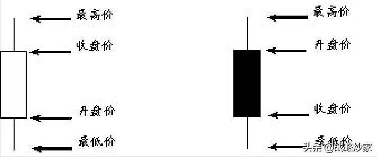 还在为不知道做什么迷茫吗,股票的基本知识与方法