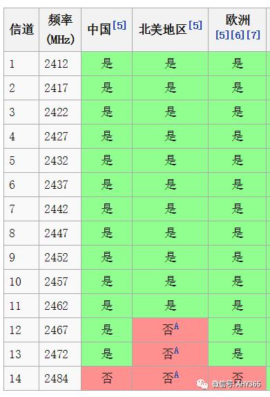 无线路由器怎么放信号强,无线路由器信号满格但是网速慢