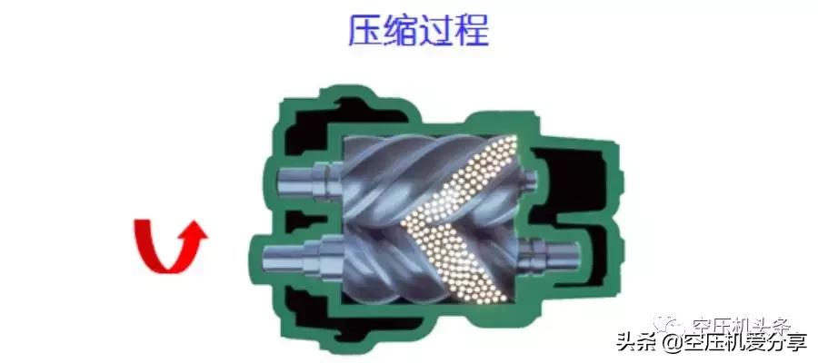 螺杆空压机100讲,螺杆式空压机专业知识