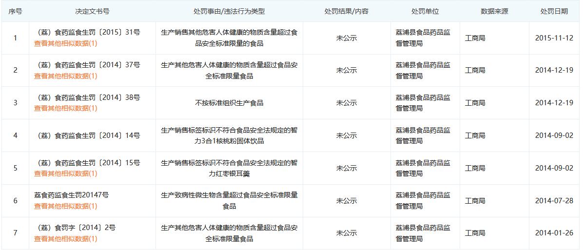 桂林智强燕麦片合格吗,桂林智强食品下架