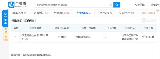 融360被罚70万元,融360欠款有什么后果