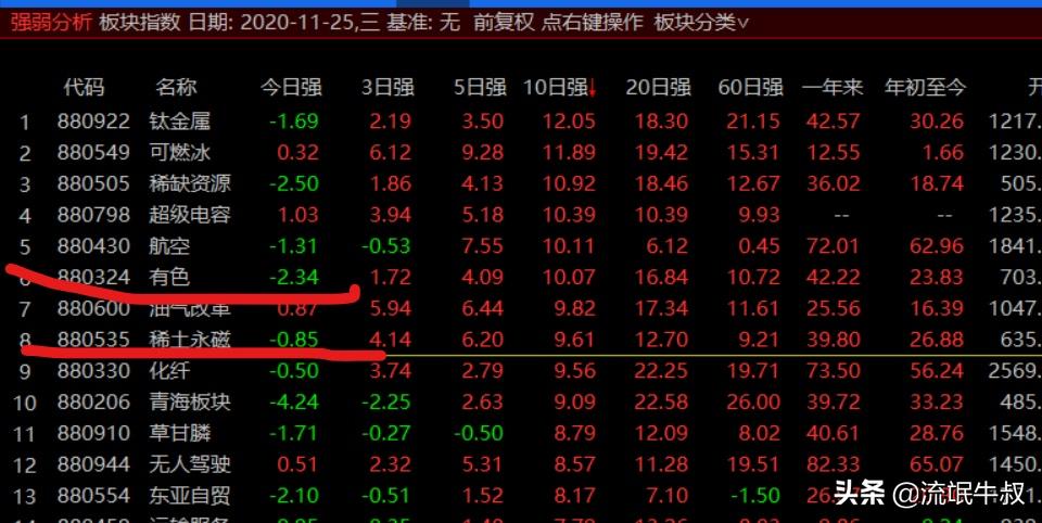 一只股票上涨的原因,一只股票上涨前买入的五大条件