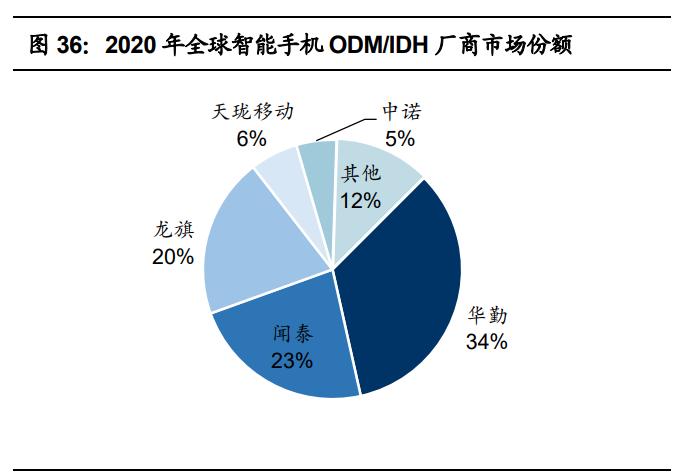 世华科技深度分析,世华科技最新公告